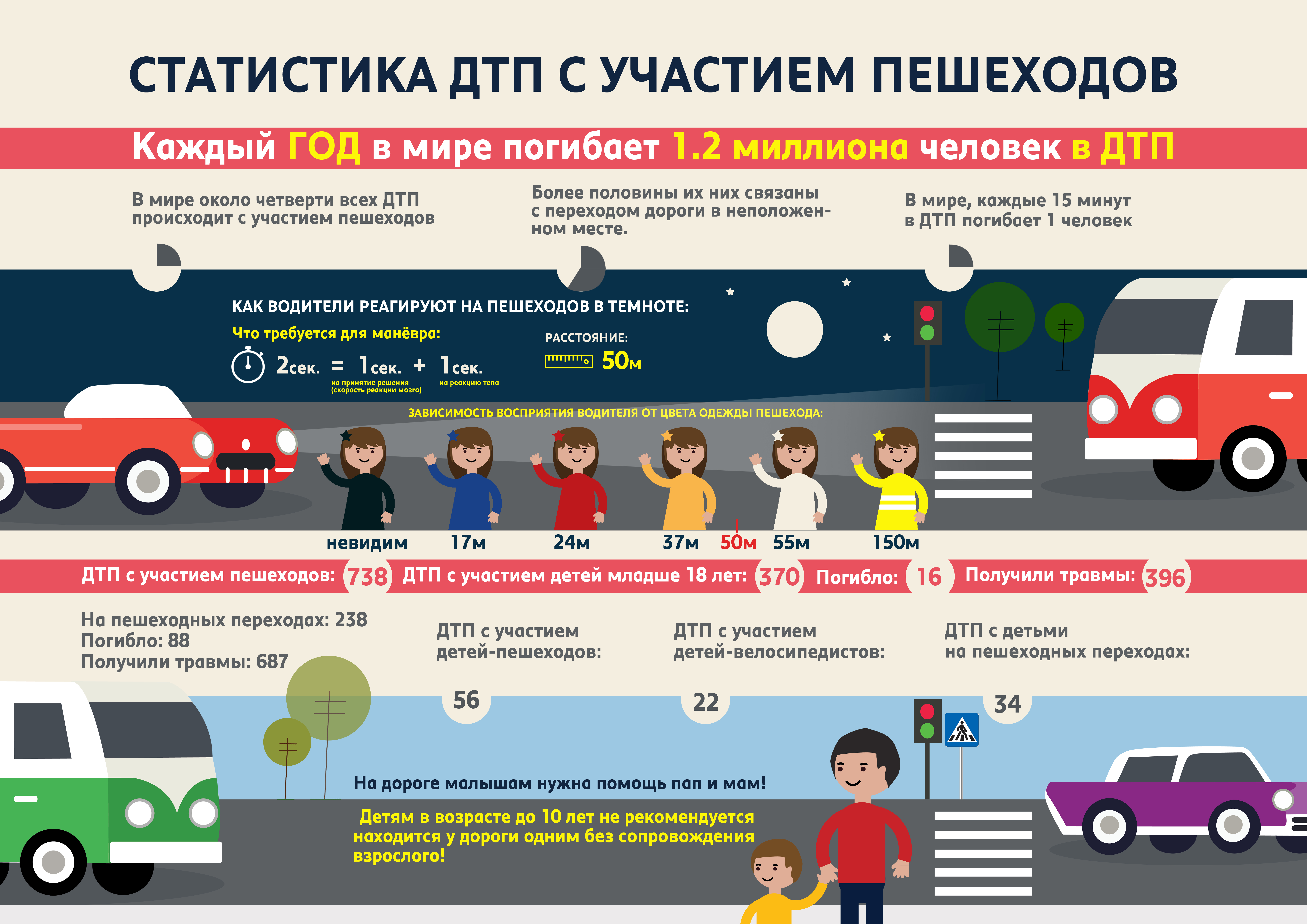Внимание, родители! В 2025 году в Алтайском крае произошло 44 ДТП с участием детей.